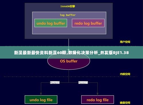 新澳最新最快资料新澳60期,数据化决策分析_并发版RJE1.38