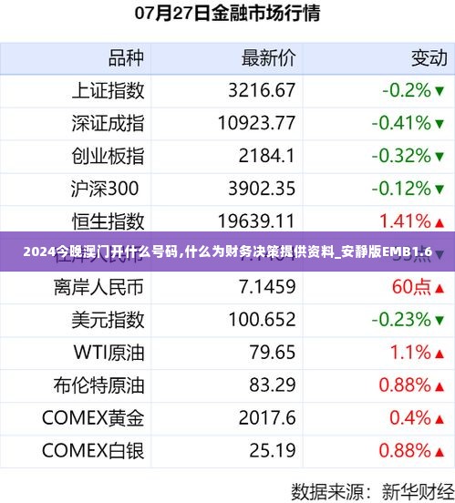 2024今晚澳门开什么号码,什么为财务决策提供资料_安静版EMB1.6