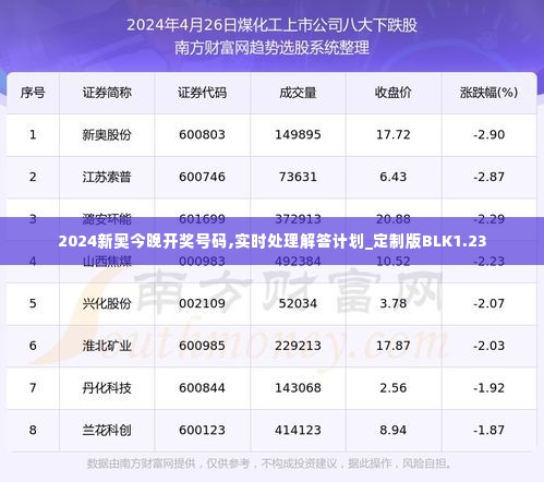 2024新奥今晚开奖号码,实时处理解答计划_定制版BLK1.23