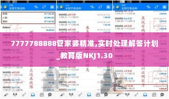 7777788888管家婆精准,实时处理解答计划_教育版NKJ1.30