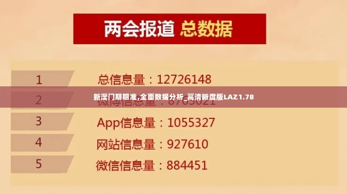 新澳门期期准,全面数据分析_高清晰度版LAZ1.78