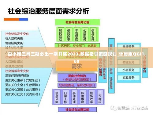 白小姐三肖三期必出一期开奖2023,数据指导策略规划_计算版QGI1.60