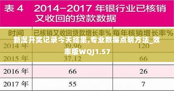 新澳开奖记录今天结果,专业数据点明方法_效率版WQJ1.57