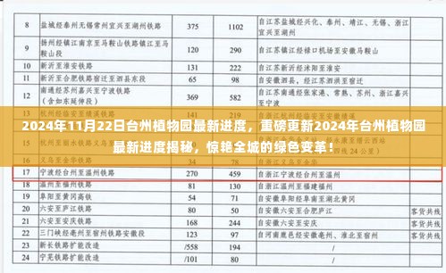 揭秘2024年台州植物园最新进度，绿色变革惊艳全城