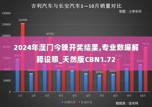 2024年澳门今晚开奖结果,专业数据解释设想_天然版CBN1.72