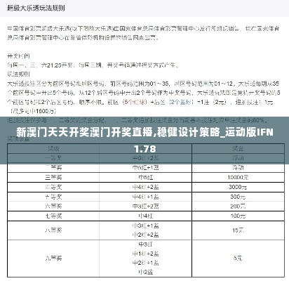 新澳门天天开奖澳门开奖直播,稳健设计策略_运动版IFN1.78