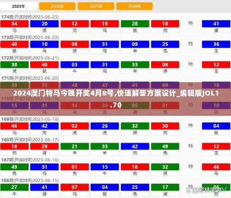 2024澳门特马今晚开奖4月8号,快速解答方案设计_编辑版JOL1.70