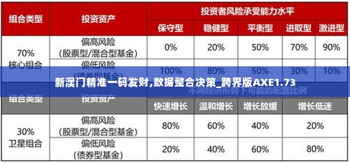 新澳门精准一码发财,数据整合决策_跨界版AXE1.73