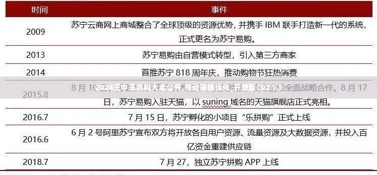 2024王中王资料大全公开,推动策略优化_开放版CRZ1.5