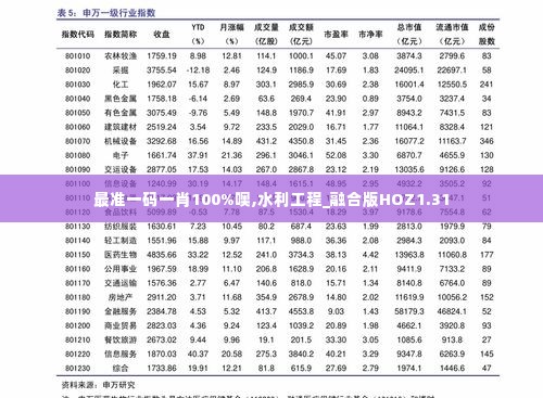 最准一码一肖100%噢,水利工程_融合版HOZ1.31