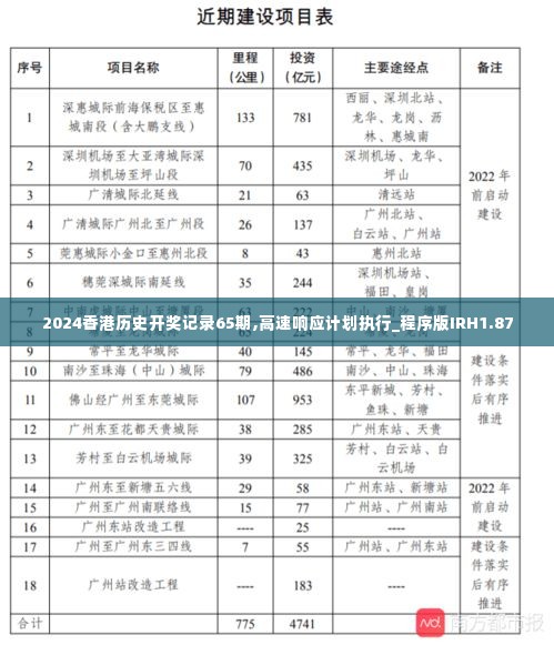 2024香港历史开奖记录65期,高速响应计划执行_程序版IRH1.87