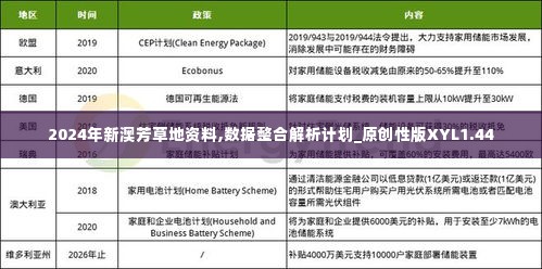 2024年新澳芳草地资料,数据整合解析计划_原创性版XYL1.44