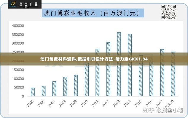 澳门免费材料资料,数据引导设计方法_活力版GKX1.94