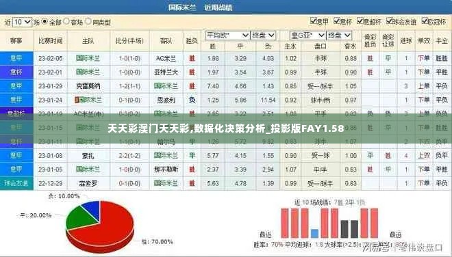 天天彩澳门天天彩,数据化决策分析_投影版FAY1.58