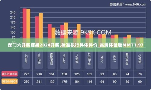 澳门六开奖结果2024开奖,标准执行具体评价_高端体验版MMT1.97