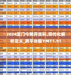 2024澳门今晚开奖码,现代化解析定义_跨平台版YMT1.91