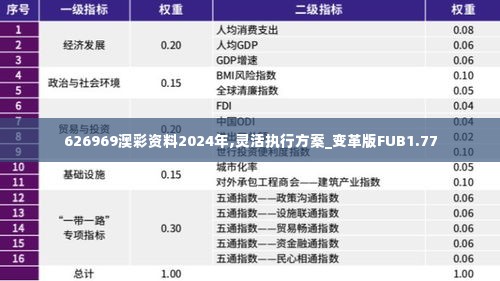 626969澳彩资料2024年,灵活执行方案_变革版FUB1.77