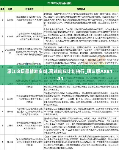 濠江论坛最精准资料,高速响应计划执行_确认版AXB1.31