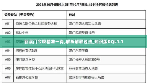 新澳门今晚精准一肖,解析解释说法_知识版RQL1.1