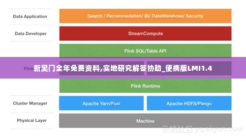 新奥门全年免费资料,实地研究解答协助_便携版LMI1.4