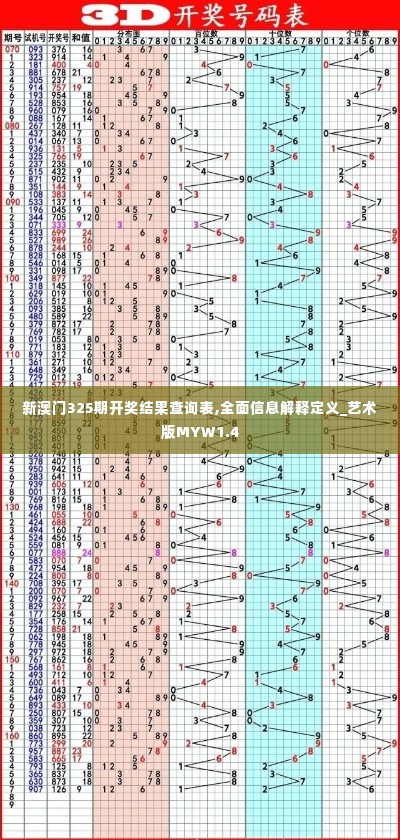 新澳门325期开奖结果查询表,全面信息解释定义_艺术版MYW1.4