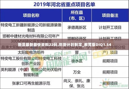 新澳最新最快资料22码,创新计划制定_教育版DIQ1.54