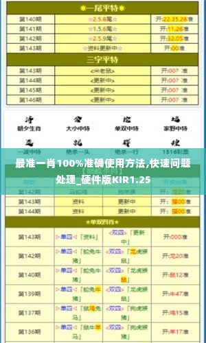 最准一肖100%准确使用方法,快速问题处理_硬件版KIR1.25