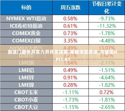 新澳门最快开奖六开开奖结果,策略调整改进_方便版HPI1.61