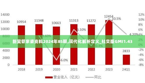 新奥管家婆资料2024年85期,现代化解析定义_社交版GMI1.43