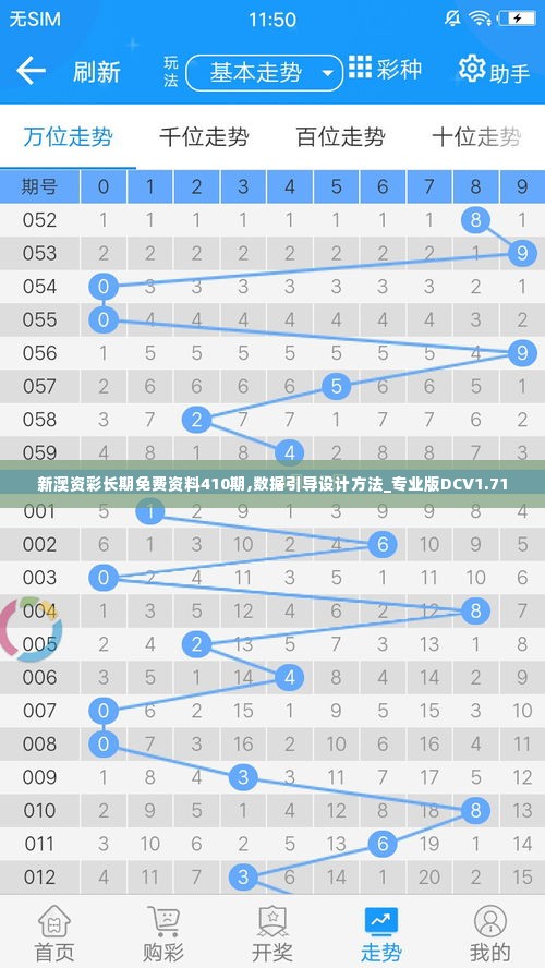 新澳资彩长期免费资料410期,数据引导设计方法_专业版DCV1.71