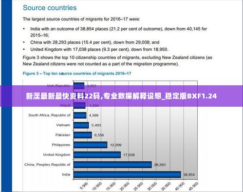 新澳最新最快资料22码,专业数据解释设想_稳定版BXF1.24