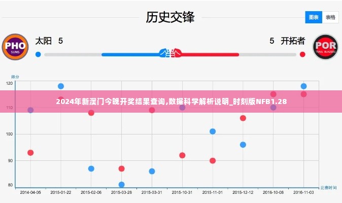 2024年新澳门今晚开奖结果查询,数据科学解析说明_时刻版NFB1.28