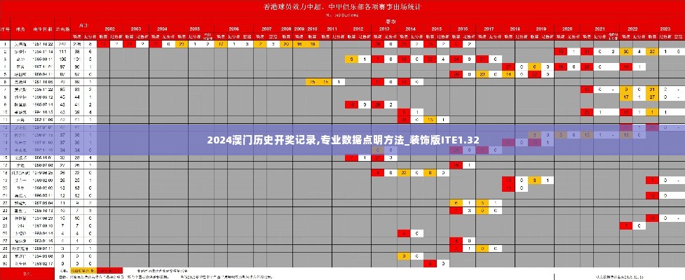 2024澳门历史开奖记录,专业数据点明方法_装饰版ITE1.32