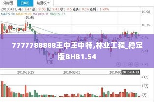 7777788888王中王中特,林业工程_稳定版BHB1.54