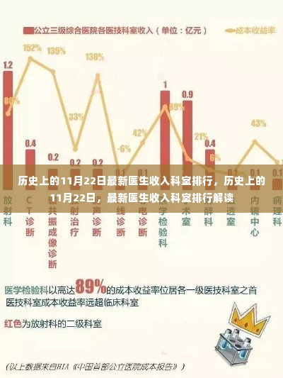 历史上的11月22日医生收入科室排行解读及最新排行发布