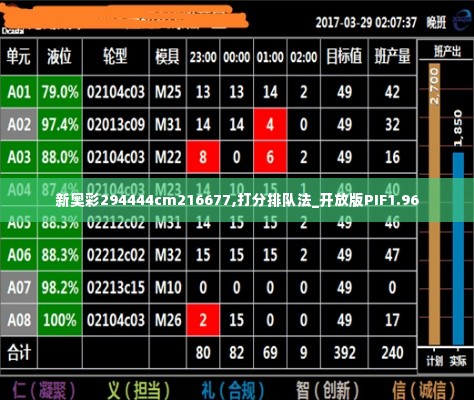 新奥彩294444cm216677,打分排队法_开放版PIF1.96