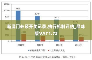 新澳门必须开奖记录,执行机制评估_品味版VAT1.72