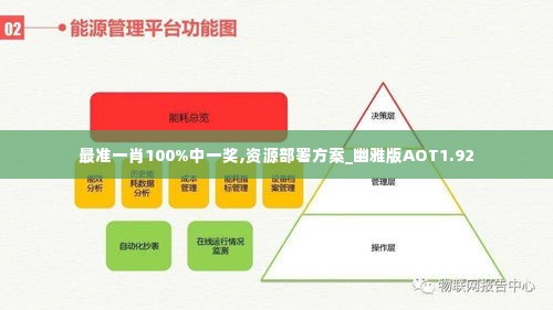 最准一肖100%中一奖,资源部署方案_幽雅版AOT1.92