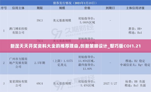 新澳天天开奖资料大全的推荐理由,创新策略设计_智巧版COI1.21