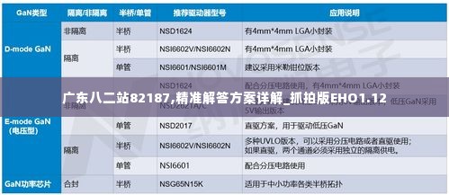 广东八二站82187,精准解答方案详解_抓拍版EHO1.12