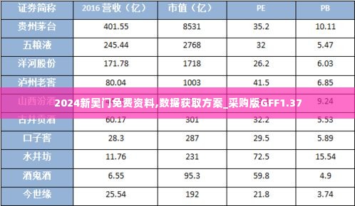 2024新奥门免费资料,数据获取方案_采购版GFF1.37