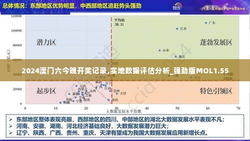 2024澳门六今晚开奖记录,实地数据评估分析_强劲版MOL1.55