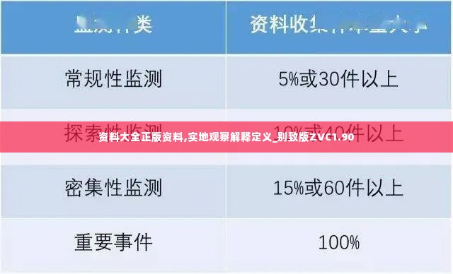 资料大全正版资料,实地观察解释定义_别致版ZVC1.90