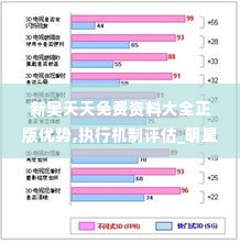 新奥天天免费资料大全正版优势,执行机制评估_明星版HTD1.7