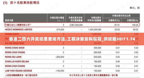 香港二四六开奖结果查询方法,工程决策资料包括_供给版HDT1.74