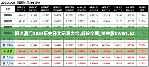 旧老澳门2024历史开奖记录大全,解答全面_黄金版CWG1.62