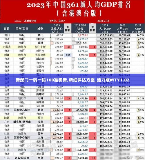 新澳门一码一码100准确新,精细评估方案_活力版MTY1.82