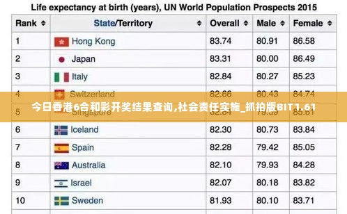 今日香港6合和彩开奖结果查询,社会责任实施_抓拍版BIT1.61