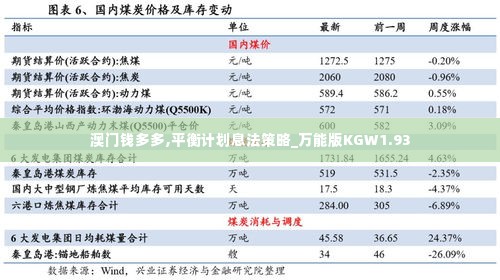 澳门钱多多,平衡计划息法策略_万能版KGW1.93