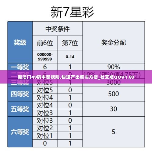 新澳门49码中奖规则,快速产出解决方案_社交版QQV1.83